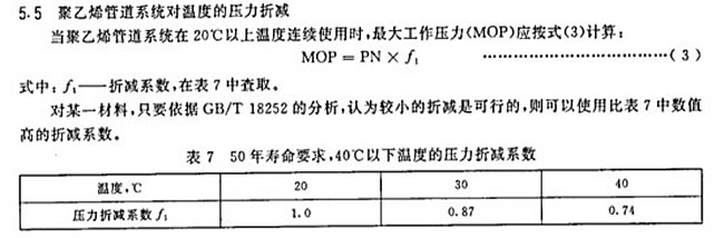 PE给水管压力系数