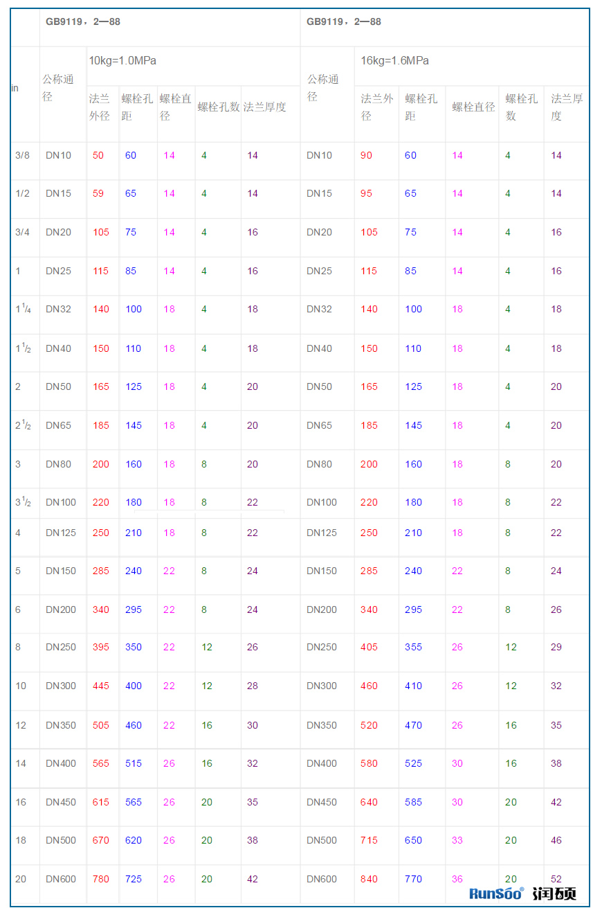 PE管常用法兰规格尺寸表