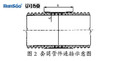 套筒管件连接示意图