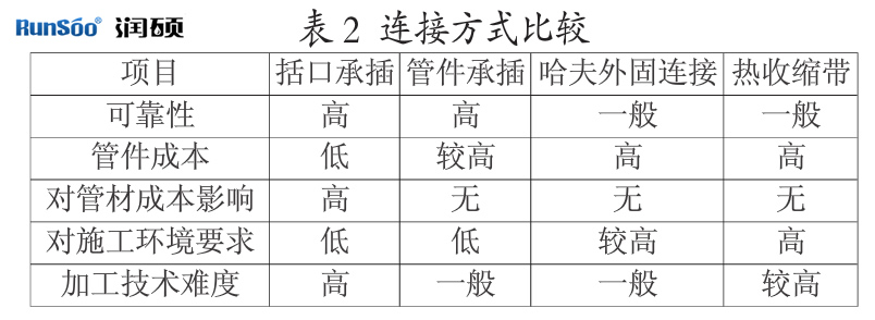 几种连接方式比较