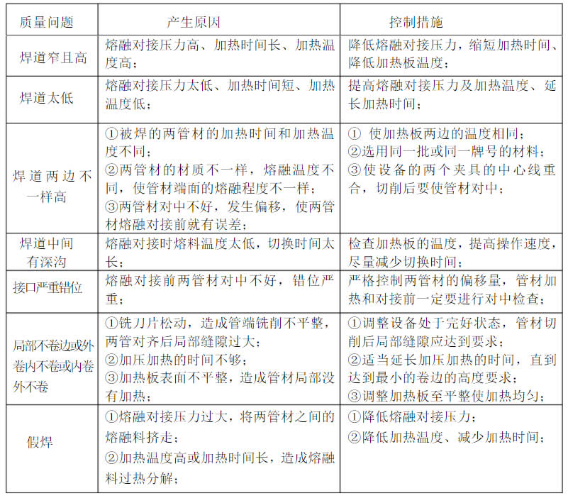 PE给水管焊接质量控制措施表