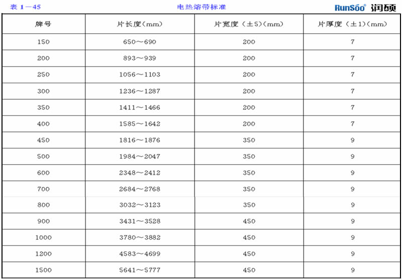 PE管电热熔带标准