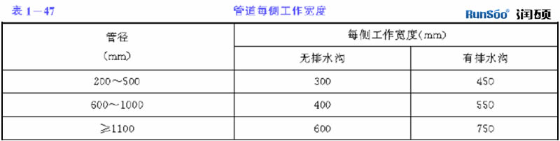 管道每侧工作宽度