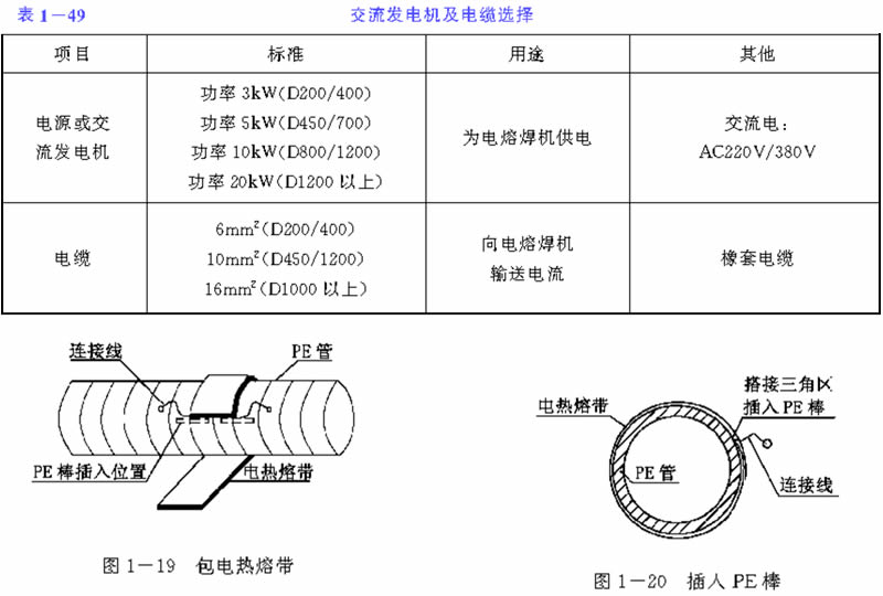 电源或交流发电机的准备