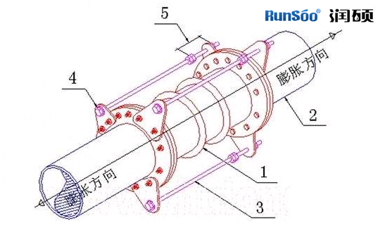 PE管伸缩节安装示意